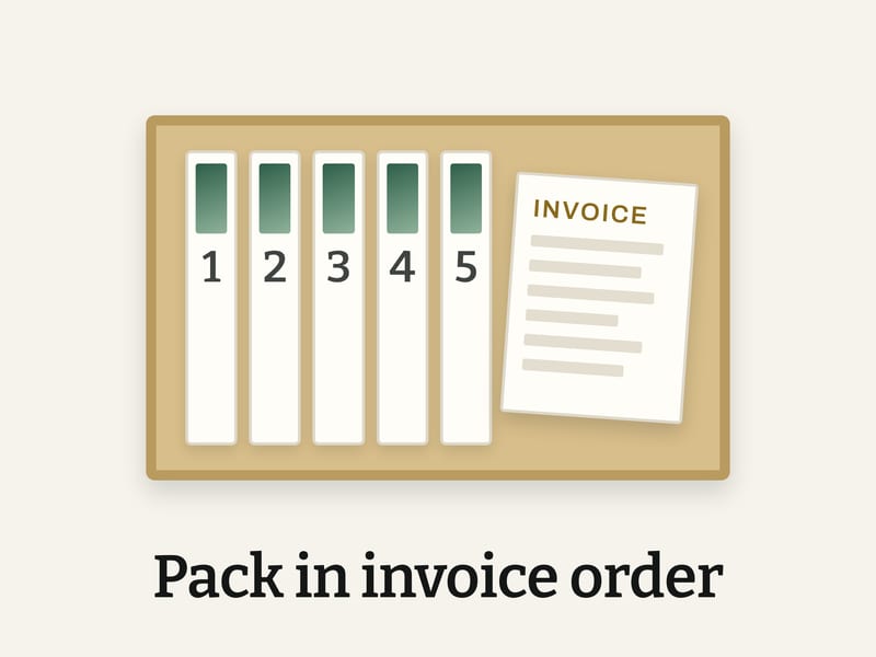 Editorial diagram: five cards standing in a card box numbered one through five beside a packing invoice, headed pack in invoice order.