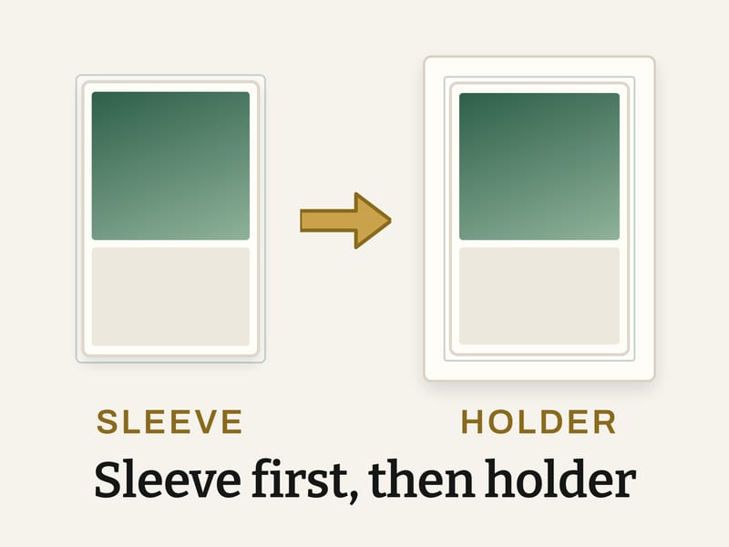 Editorial diagram: a card in a thin penny sleeve on the left, an arrow, and the same sleeved card inside a thick rigid holder on the right, headed sleeve first, then holder.