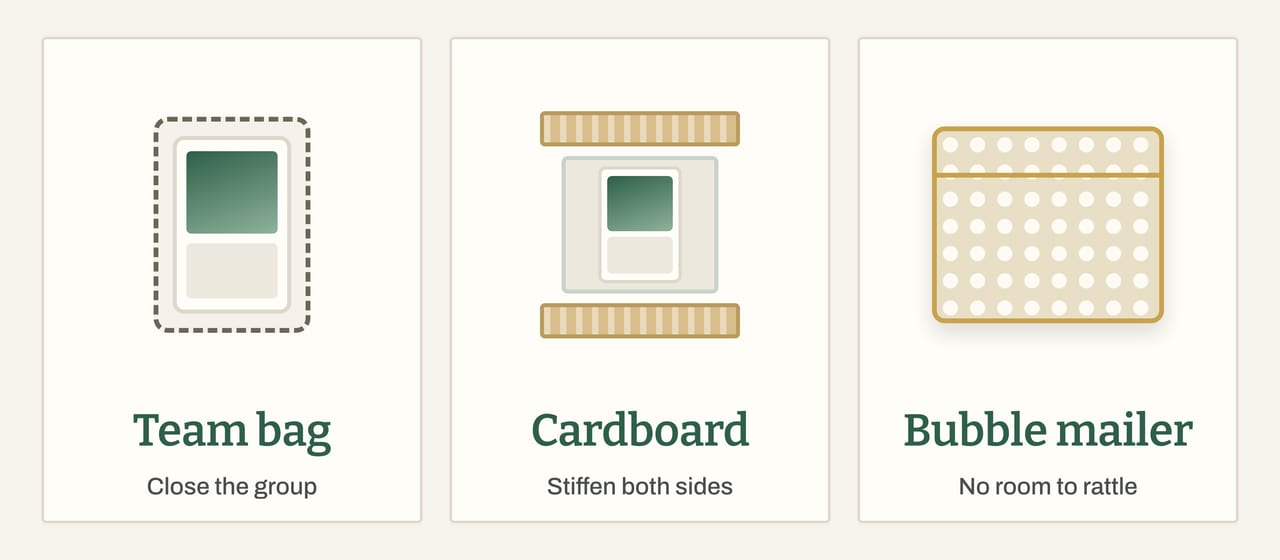 Editorial diagram of the tracked parcel sequence in three panels: a card closed in a team bag, that bundle between two pieces of corrugated cardboard, and a bubble mailer.